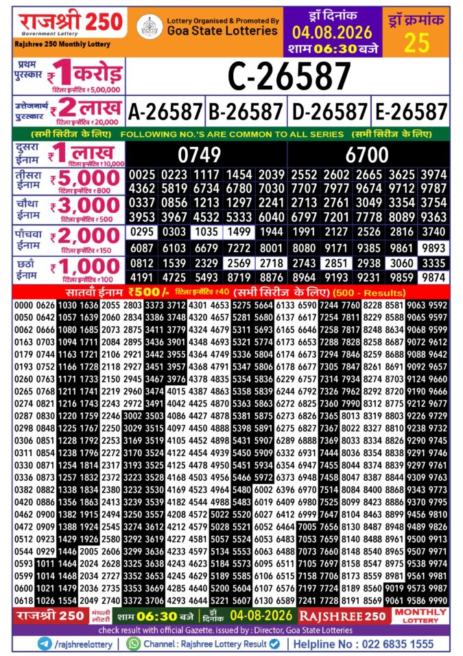 Rajshree 250 Monthly Lottery Result 4 August 2026 Rajshree Lottery Result Today