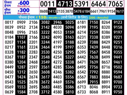 Rajshree Guru Weekly Lottery 2.25pm Result 06 August 2026 Rajshree Lottery Result Today