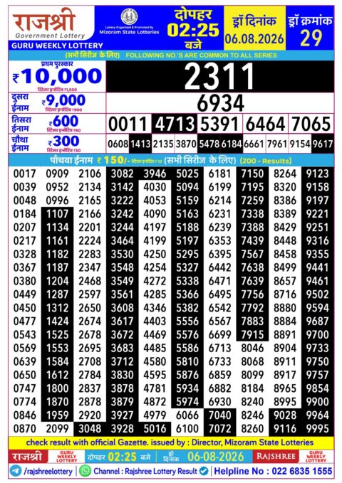Rajshree Lottery Result Today