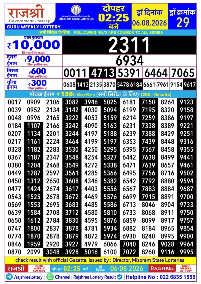 Rajshree Guru Weekly Lottery 2.25pm Result 06 August 2026 Rajshree Lottery Result Today
