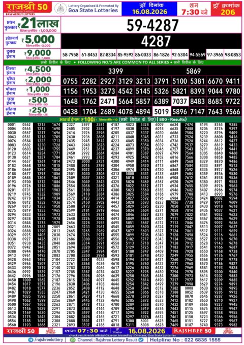 Rajshree Lottery Result Today