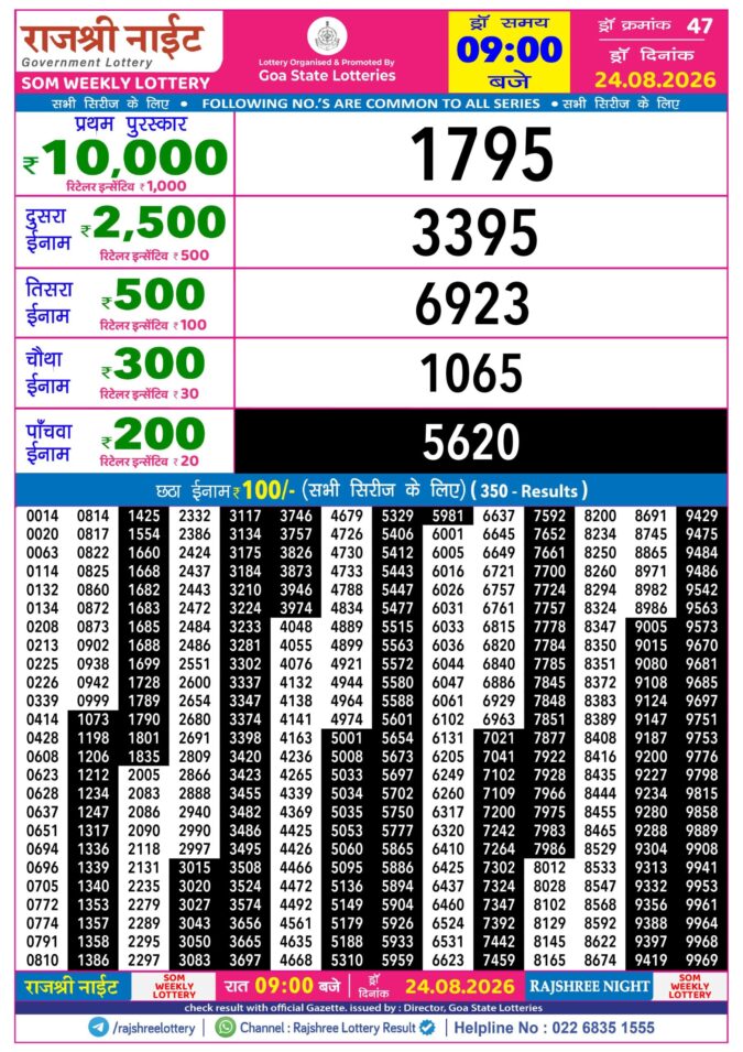 Rajshree Night Som Weekly Lottery 9pm Result 24 August 2026 Rajshree Lottery Result Today