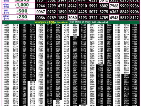 Rajshree Lottery Result Today