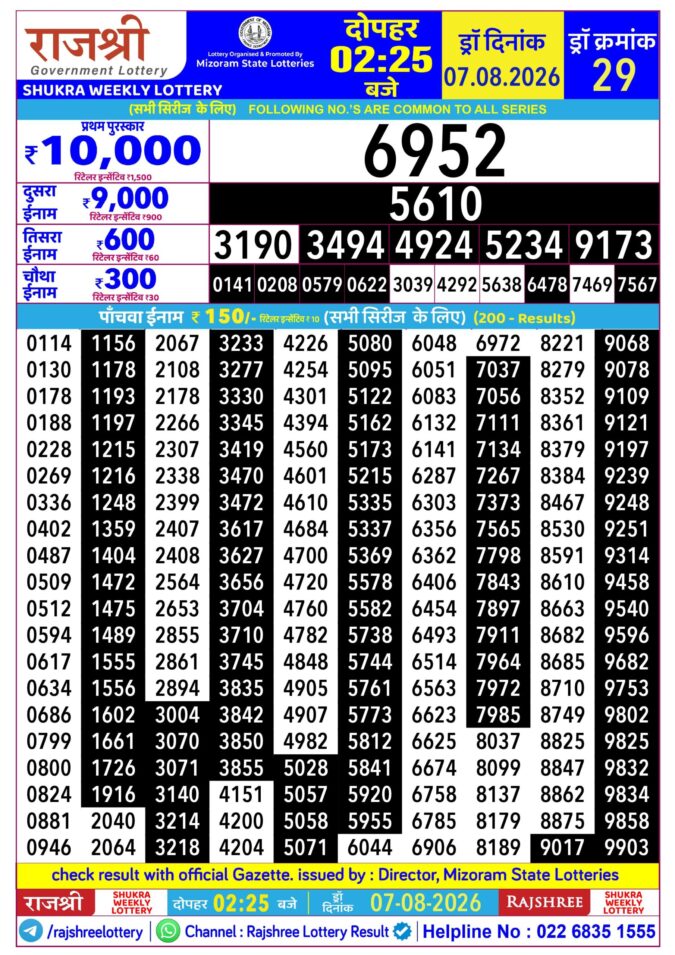 Rajshree Shukra Weekly Lottery 2.25pm Result 07 August 2026 Rajshree Lottery Result Today