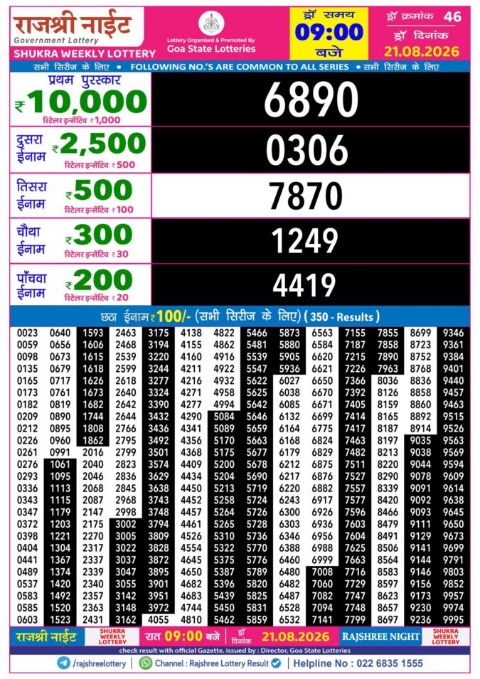 Rajshree Night Shukra Weekly Lottery 9pm Result 21 August 2026 Rajshree Lottery Result Today