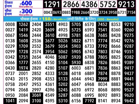 Rajshree Som Weekly Lottery 2.25pm Result 24 August 2026 Rajshree Lottery Result Today
