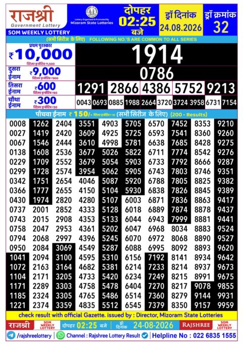 Rajshree Lottery Result Today