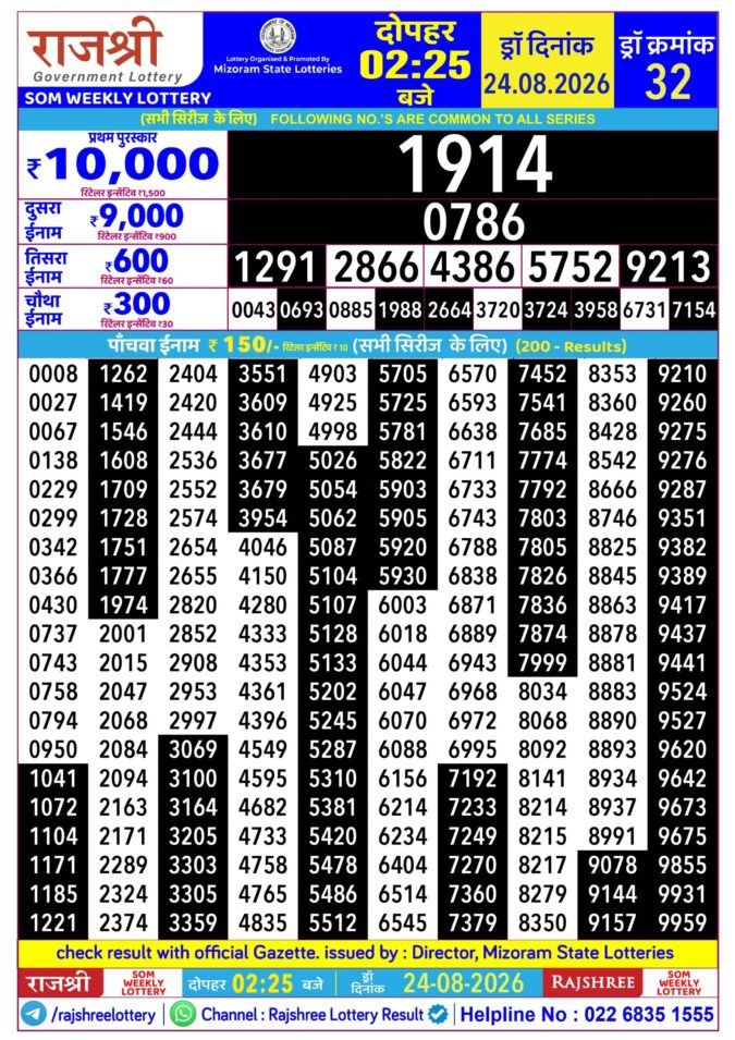 Rajshree Som Weekly Lottery 2.25pm Result 24 August 2026 Rajshree Lottery Result Today