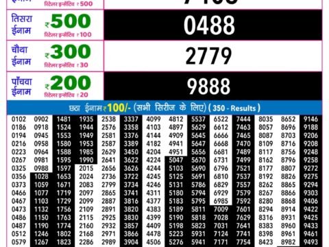 Rajshree Night Guru Weekly Lottery 9pm Result 13 August 2026 Rajshree Lottery Result Today