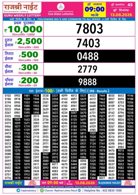 Rajshree Lottery Result Today