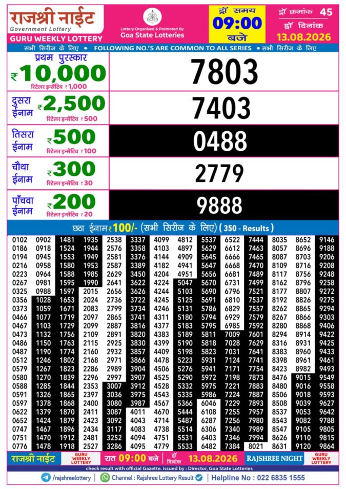 Rajshree Night Guru Weekly Lottery 9pm Result 13 August 2026 Rajshree Lottery Result Today