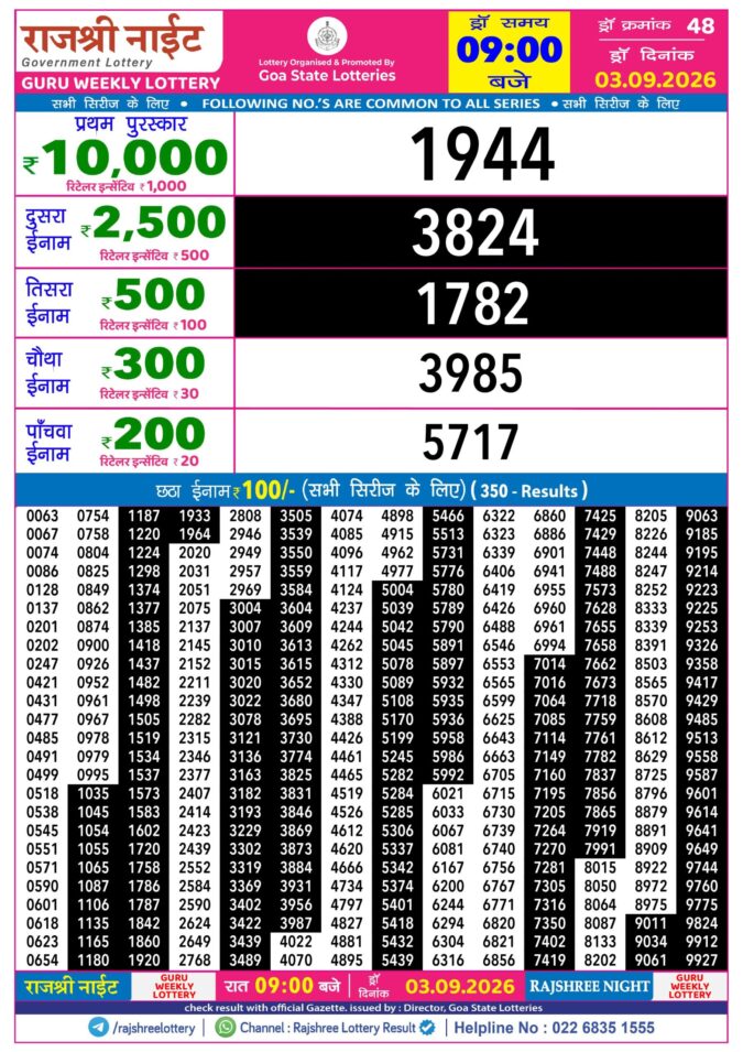 Rajshree Night Guru Weekly Lottery 9pm Result 03 September 2026 Rajshree Lottery Result Today