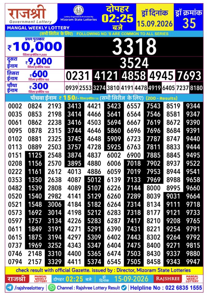 Rajshree Mangal Weekly Lottery 2.25pm Result 15 September 2026 Rajshree Lottery Result Today