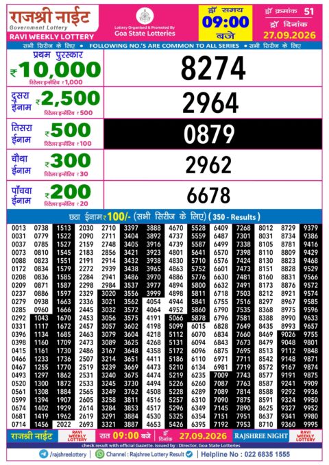Rajshree Lottery Result Today