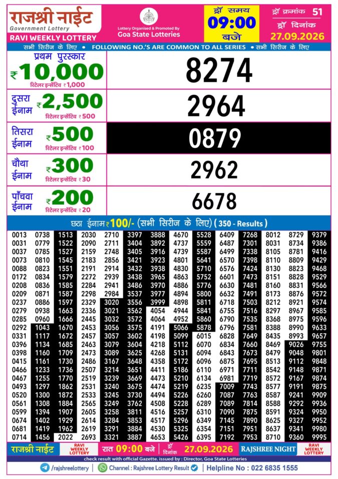 Rajshree Night Ravi Weekly Lottery 9pm Result 27 September 2026 Rajshree Lottery Result Today