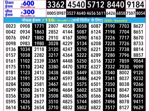 Rajshree Shani Weekly Lottery 2.25pm Result 12 September 2026 Rajshree Lottery Result Today