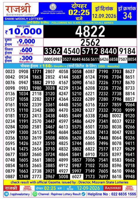 Rajshree Lottery Result Today