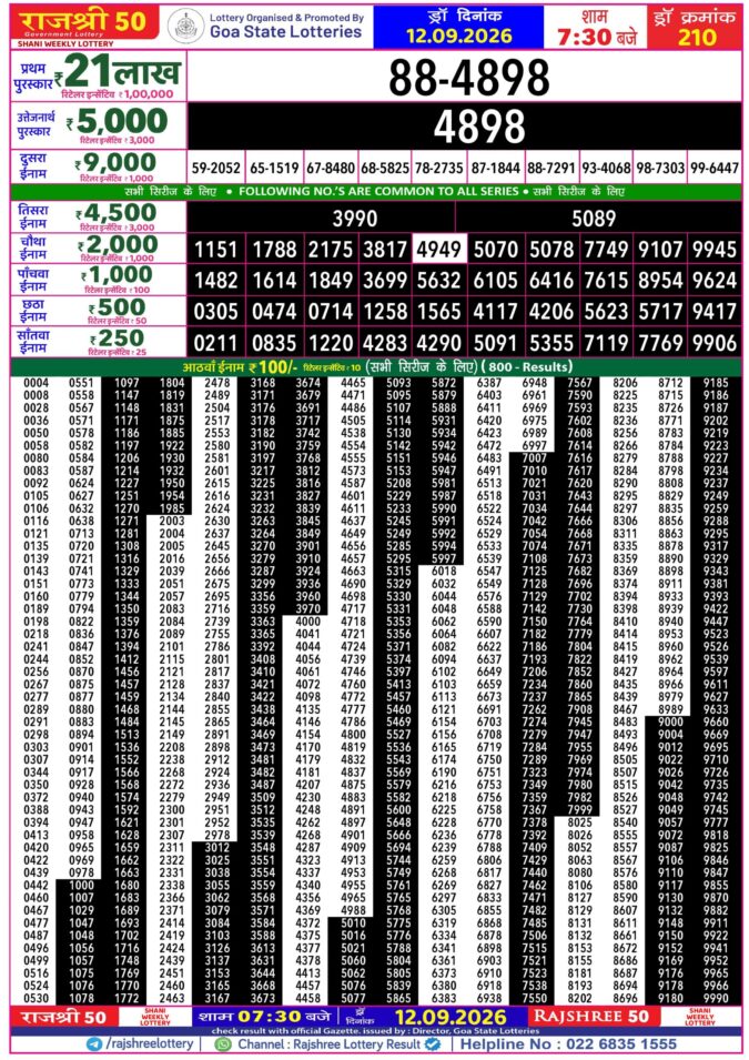 Rajshree Lottery Result Today