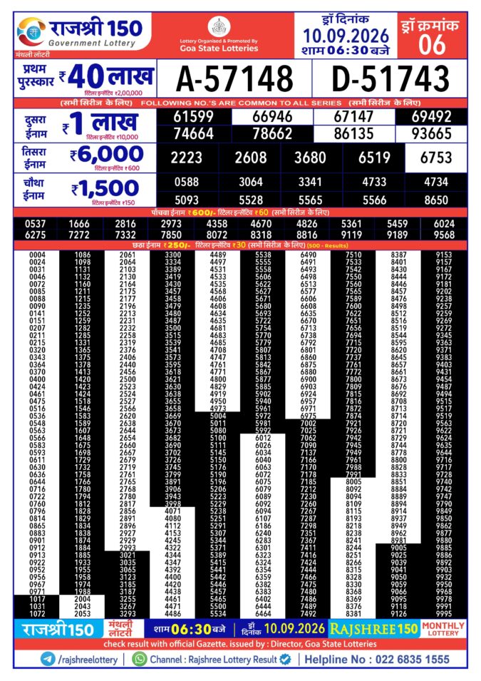 Rajshree 150 Monthly Lottery Result 10 September 2026 Rajshree Lottery Result Today