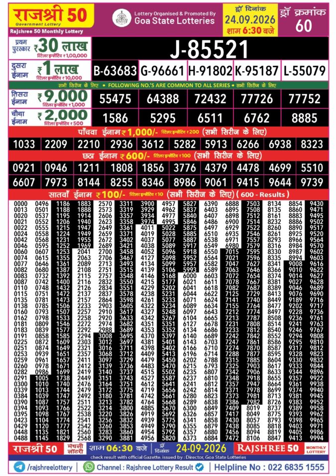 Rajshree Lottery Result Today