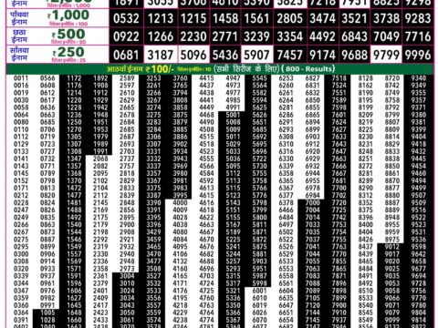 Rajshree 50 Ravi Weekly Lottery 7:30pm Result 06 September 2026 Rajshree Lottery Result Today