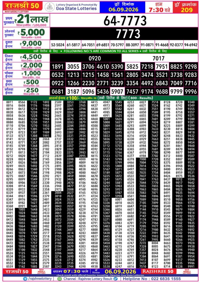 Rajshree Lottery Result Today