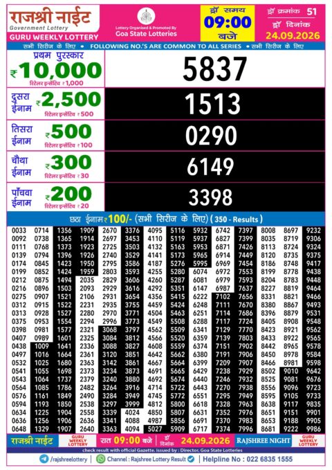 Rajshree Lottery Result Today