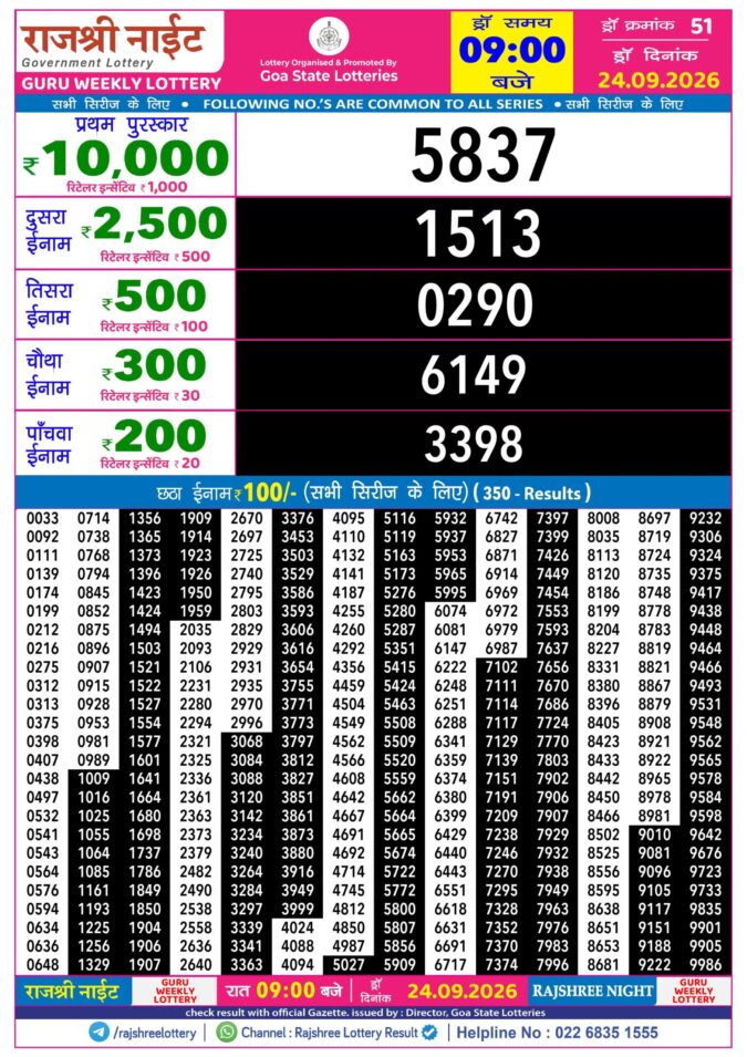 Rajshree Night Guru Weekly Lottery 9pm Result 24 September 2026 Rajshree Lottery Result Today