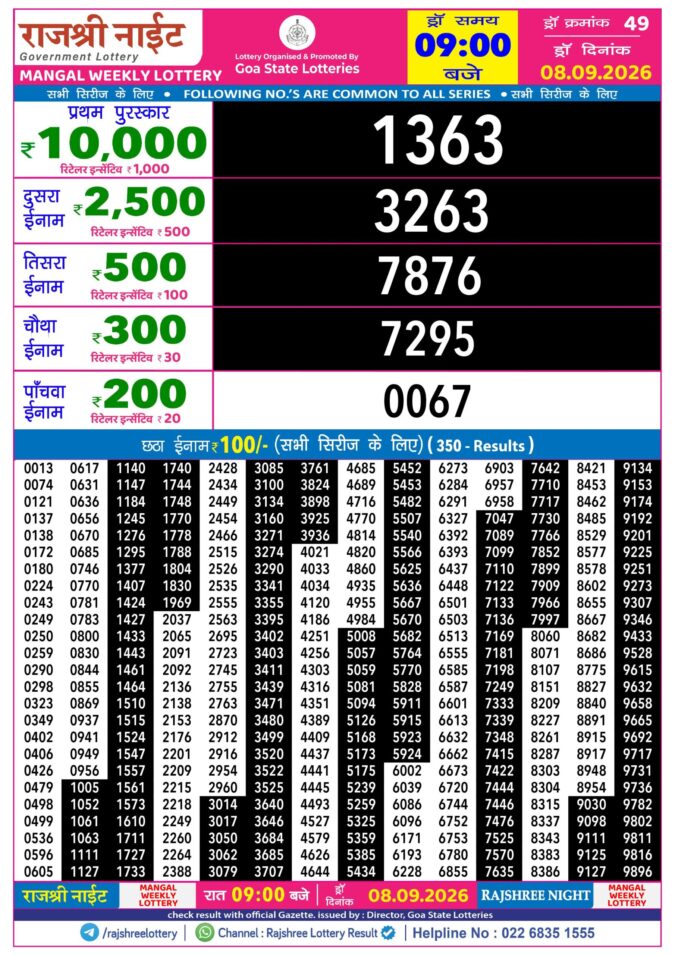 Rajshree Night Mangal Weekly Lottery 9pm Result 08 September 2026 Rajshree Lottery Result Today