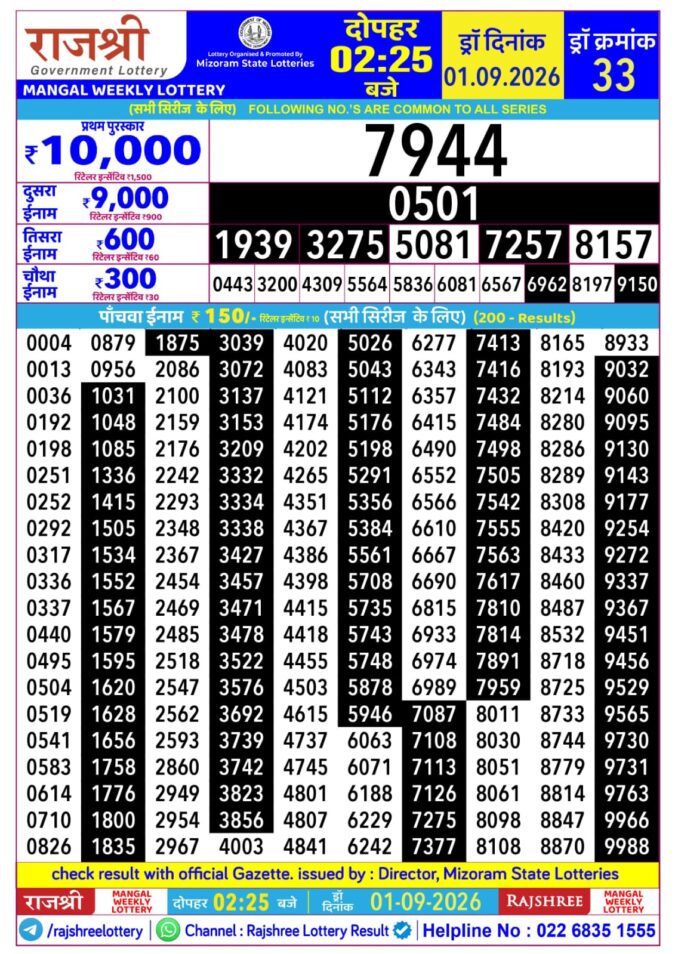 Rajshree Lottery Result Today