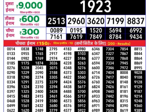 Rajshree Lottery Result Today