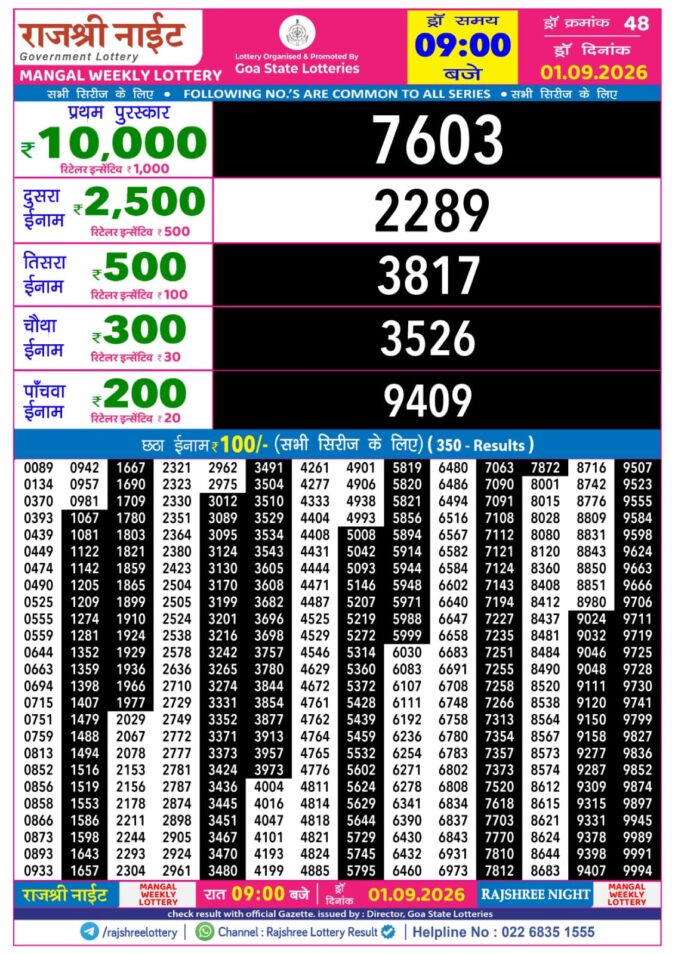 Rajshree Night Mangal Weekly Lottery 9pm Result 01 September 2026 Rajshree Lottery Result Today