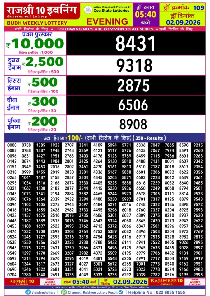 Rajshree Lottery Result Today