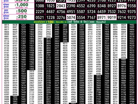 Rajshree 50 Budh Weekly Lottery 7:30pm Result 02 September 2026 Rajshree Lottery Result Today