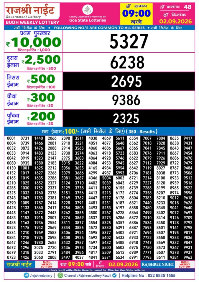 Rajshree Lottery Result Today