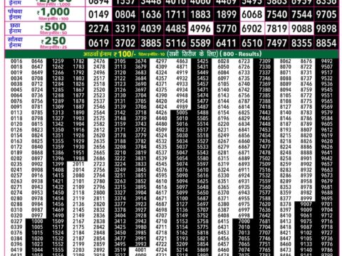 Rajshree 50 Guru Weekly Lottery 7:30pm Result 03 September 2026 Rajshree Lottery Result Today