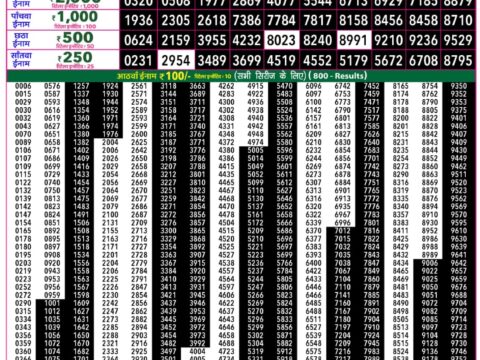 Rajshree 50 Shukra Weekly Lottery 7:30pm Result 04 September 2026 Rajshree Lottery Result Today