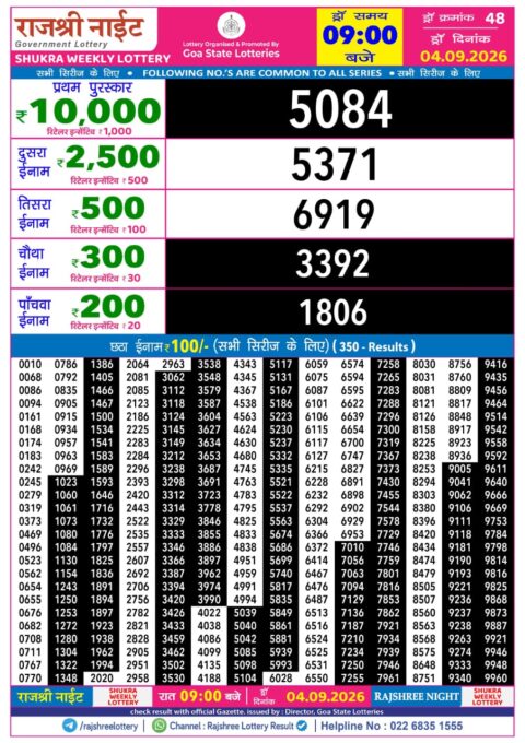 Rajshree Lottery Result Today