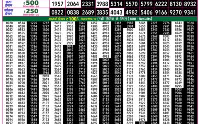 Everest Lottery Result Today Rajshree 50 Shani Weekly Lottery 7:30pm Result 05 September 2026