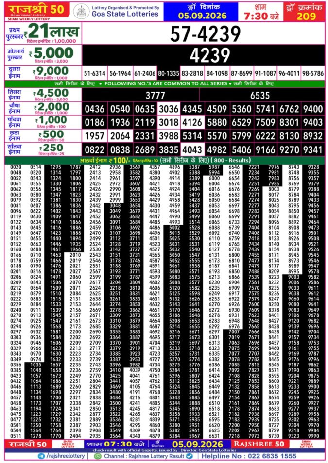 Rajshree Lottery Result Today