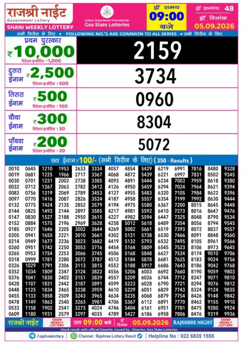 Rajshree Lottery Result Today