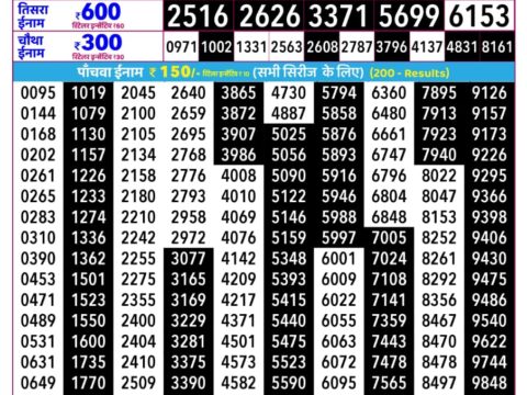 Rajshree Ravi Weekly Lottery 2.25pm Result 06 September 2026 Rajshree Lottery Result Today