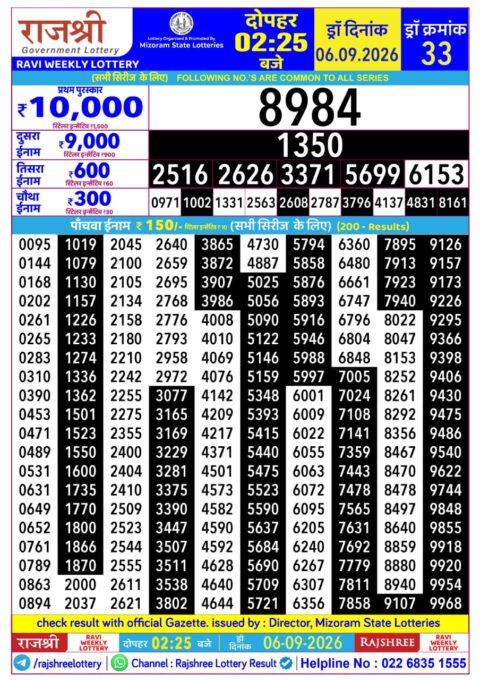 Rajshree Lottery Result Today