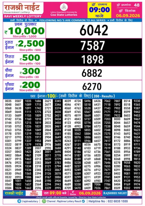 Rajshree Lottery Result Today