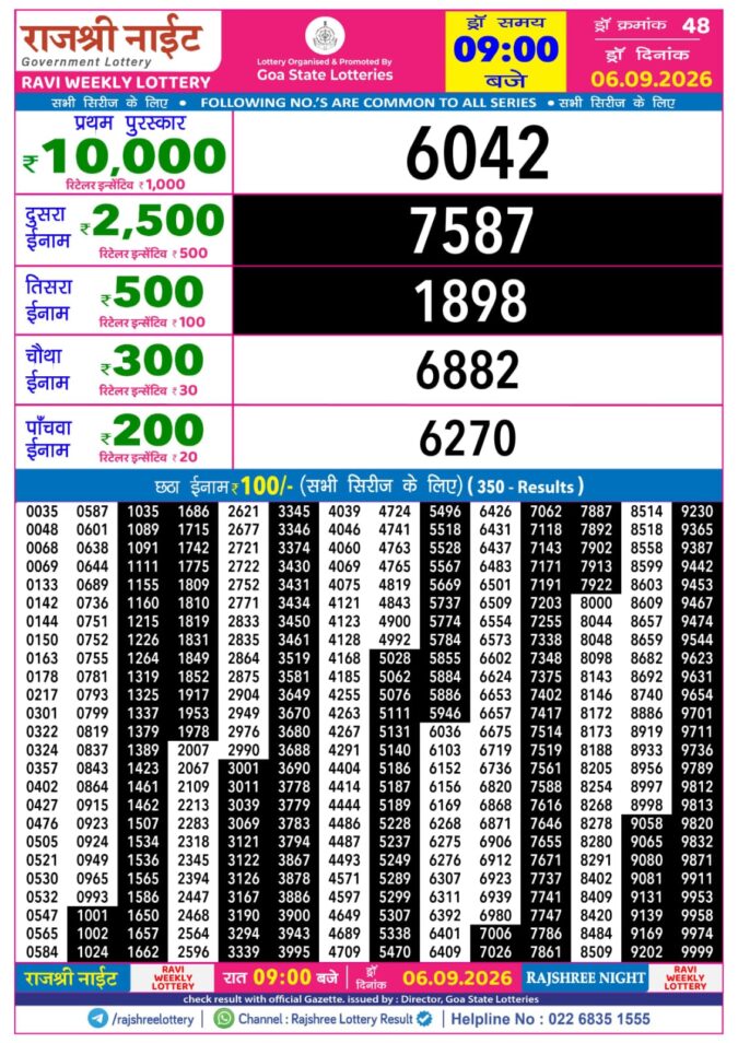 Rajshree Night Ravi Weekly Lottery 9pm Result 06 September 2026 Rajshree Lottery Result Today
