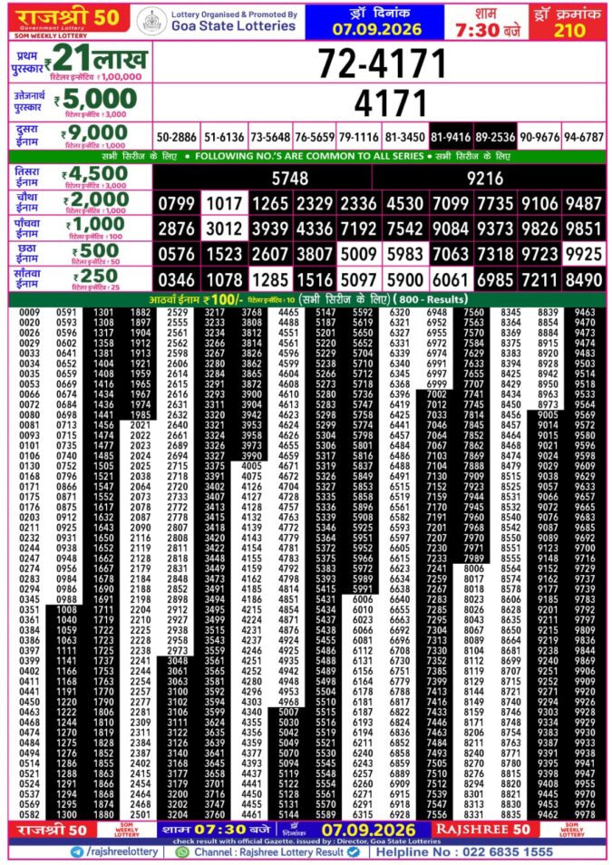 Rajshree 50 Som Weekly Lottery 7:30pm Result 07 September 2026 Rajshree Lottery Result Today