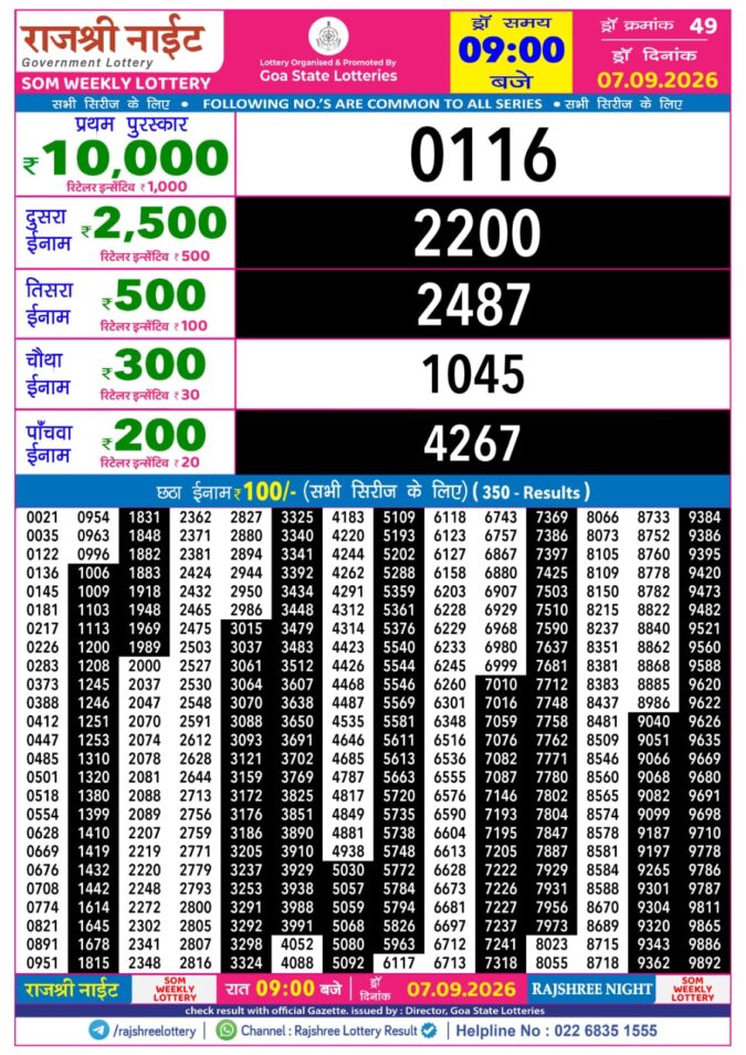 Rajshree Night Som Weekly Lottery 9pm Result 07 September 2026 Rajshree Lottery Result Today