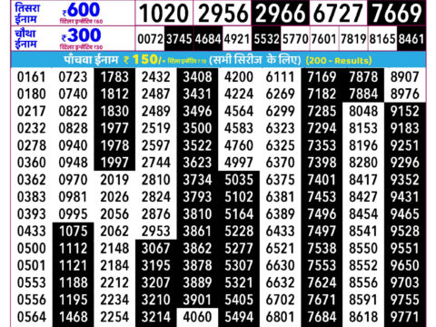 Rajshree Lottery Result Today