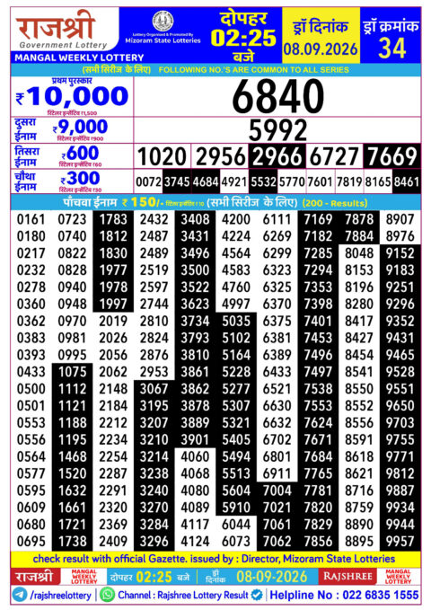 Rajshree Lottery Result Today