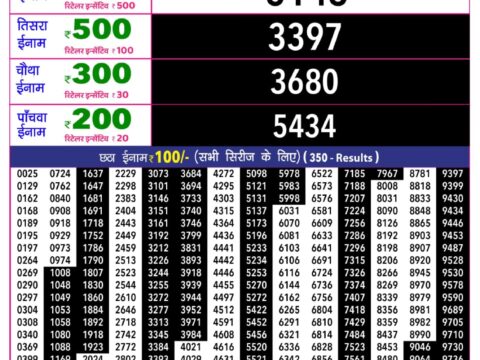 Rajshree 10 Evening Mangal Weekly Lottery 5.40pm Result 08 September 2026 Rajshree Lottery Result Today